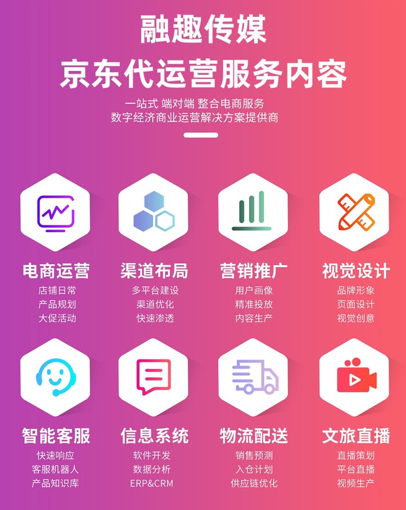 如何选择一家靠谱的网店代运营商？
