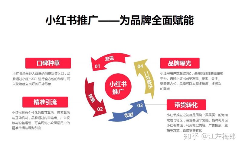 网店代运营商：信任危机下的专业主义救赎