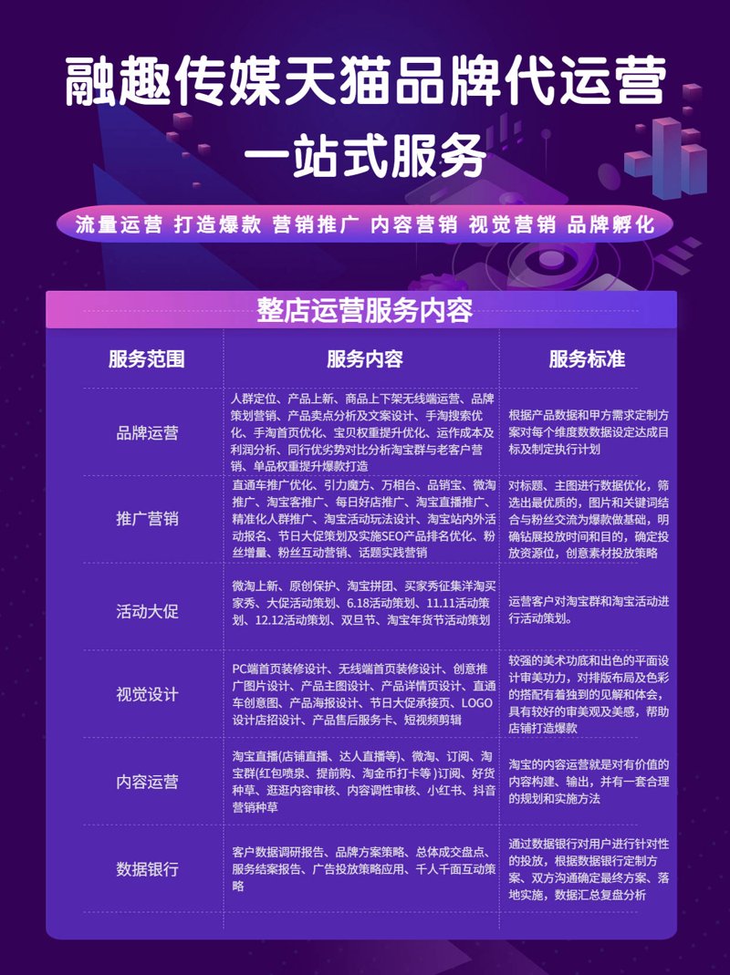 营销策划到底是什么呢?让我们通过对比分析来一探究竟。